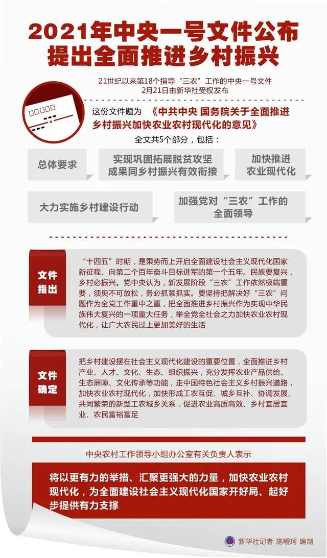 2021中央一號文件關于農村環(huán)衛(wèi)市場的發(fā)展方向